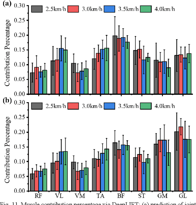 Figure 3 for Gait Cycle-Inspired Learning Strategy for Continuous Prediction of Knee Joint Trajectory from sEMG