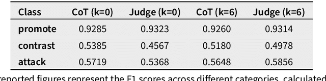 Figure 3 for PoliPrompt: A High-Performance Cost-Effective LLM-Based Text Classification Framework for Political Science