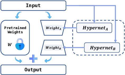 Figure 4 for Dynamic Generation of Personalities with Large Language Models