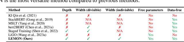 Figure 2 for LEMON: Lossless model expansion