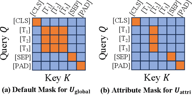 Figure 4 for HA-FGOVD: Highlighting Fine-grained Attributes via Explicit Linear Composition for Open-Vocabulary Object Detection