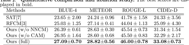 Figure 4 for Nearest Neighbor Future Captioning: Generating Descriptions for Possible Collisions in Object Placement Tasks