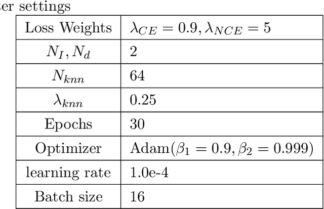 Figure 2 for Nearest Neighbor Future Captioning: Generating Descriptions for Possible Collisions in Object Placement Tasks