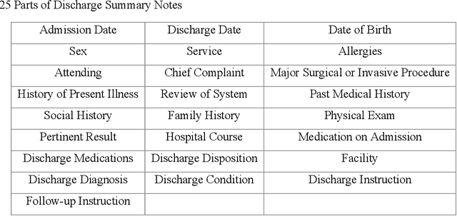 Figure 1 for Black-Box Segmentation of Electronic Medical Records