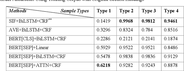 Figure 2 for Black-Box Segmentation of Electronic Medical Records