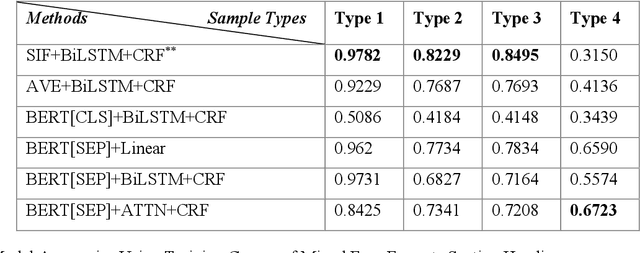 Figure 3 for Black-Box Segmentation of Electronic Medical Records