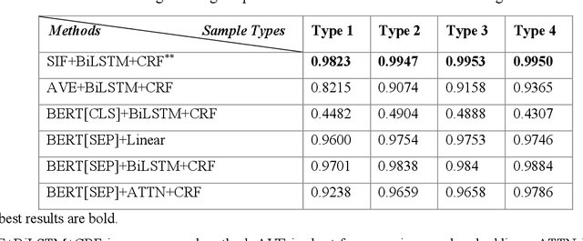 Figure 4 for Black-Box Segmentation of Electronic Medical Records