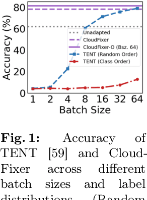 Figure 1 for CloudFixer: Test-Time Adaptation for 3D Point Clouds via Diffusion-Guided Geometric Transformation