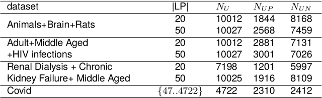 Figure 2 for Document Set Expansion with Positive-Unlabelled Learning Using Intractable Density Estimation