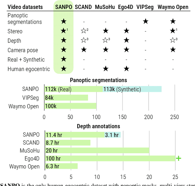 Figure 1 for SANPO: A Scene Understanding, Accessibility, Navigation, Pathfinding, Obstacle Avoidance Dataset