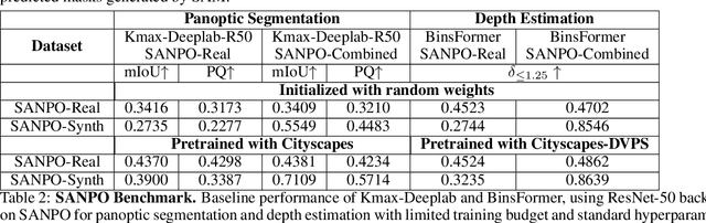 Figure 4 for SANPO: A Scene Understanding, Accessibility, Navigation, Pathfinding, Obstacle Avoidance Dataset