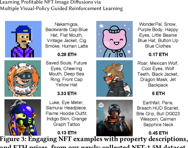 Figure 4 for Learning Profitable NFT Image Diffusions via Multiple Visual-Policy Guided Reinforcement Learning