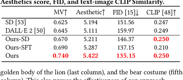 Figure 3 for Learning Profitable NFT Image Diffusions via Multiple Visual-Policy Guided Reinforcement Learning