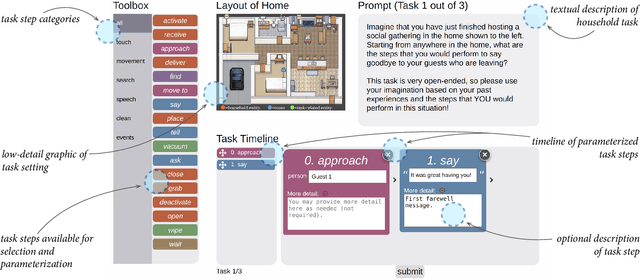 Figure 3 for Crowdsourcing Task Traces for Service Robotics