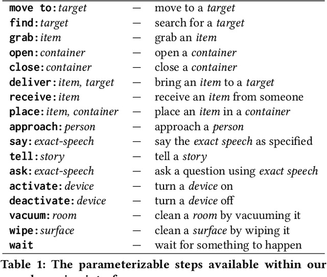 Figure 2 for Crowdsourcing Task Traces for Service Robotics