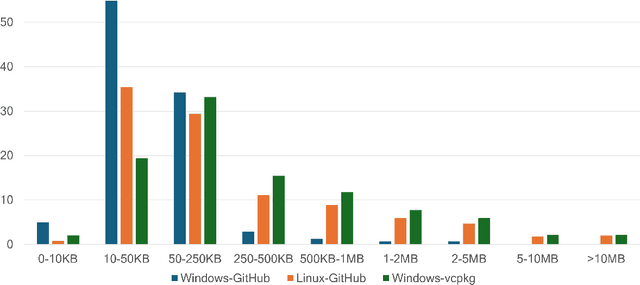 Figure 4 for Assemblage: Automatic Binary Dataset Construction for Machine Learning