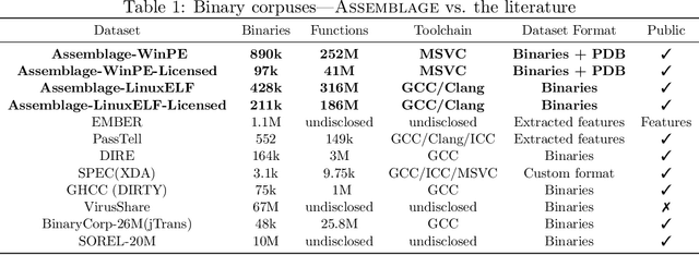 Figure 1 for Assemblage: Automatic Binary Dataset Construction for Machine Learning