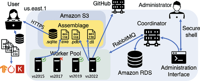 Figure 2 for Assemblage: Automatic Binary Dataset Construction for Machine Learning