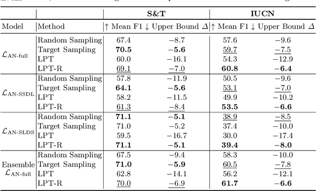 Figure 3 for Generating Binary Species Range Maps