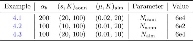 Figure 1 for Solving Elliptic Optimal Control Problems using Physics Informed Neural Networks