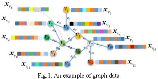 Figure 1 for Graph Fuzzy System: Concepts, Models and Algorithms