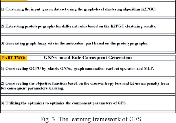 Figure 3 for Graph Fuzzy System: Concepts, Models and Algorithms