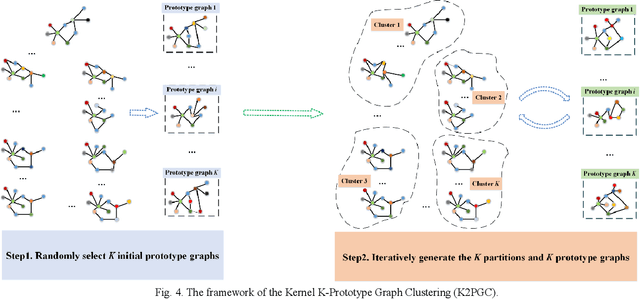 Figure 4 for Graph Fuzzy System: Concepts, Models and Algorithms