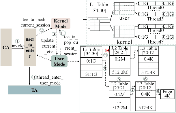 Figure 3 for Memory-Efficient and Secure DNN Inference on TrustZone-enabled Consumer IoT Devices