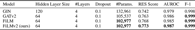 Figure 4 for Deep Surrogate Docking: Accelerating Automated Drug Discovery with Graph Neural Networks