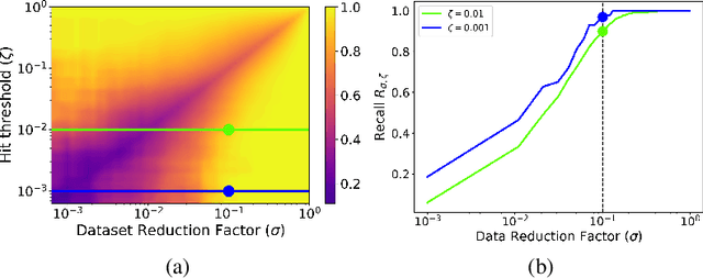 Figure 1 for Deep Surrogate Docking: Accelerating Automated Drug Discovery with Graph Neural Networks