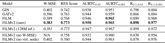 Figure 2 for Deep Surrogate Docking: Accelerating Automated Drug Discovery with Graph Neural Networks