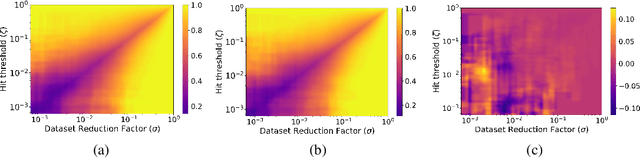 Figure 3 for Deep Surrogate Docking: Accelerating Automated Drug Discovery with Graph Neural Networks