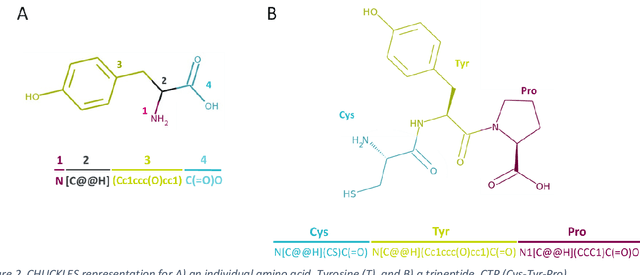 Figure 3 for PepINVENT: Generative peptide design beyond the natural amino acids