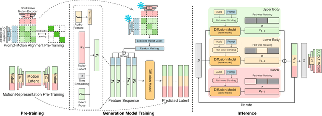 Figure 4 for Enabling Synergistic Full-Body Control in Prompt-Based Co-Speech Motion Generation