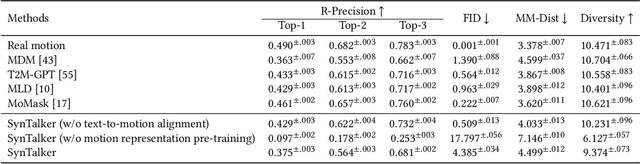 Figure 1 for Enabling Synergistic Full-Body Control in Prompt-Based Co-Speech Motion Generation