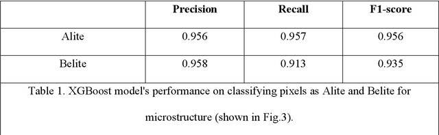 Figure 2 for Cementron: Machine Learning the Constituent Phases in Cement Clinker from Optical Images