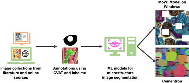 Figure 3 for Cementron: Machine Learning the Constituent Phases in Cement Clinker from Optical Images