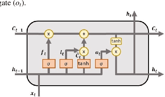 Figure 1 for Forecasting Ferry Passenger Flow Using Long-Short Term Memory Neural Networks