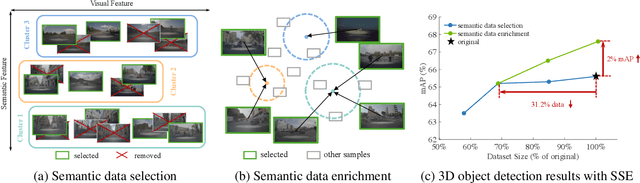 Figure 1 for SSE: Multimodal Semantic Data Selection and Enrichment for Industrial-scale Data Assimilation