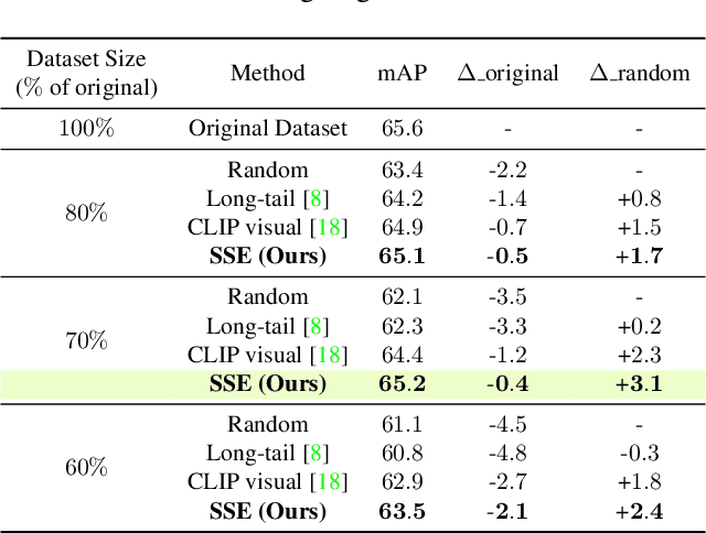 Figure 2 for SSE: Multimodal Semantic Data Selection and Enrichment for Industrial-scale Data Assimilation