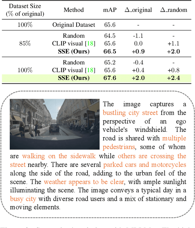 Figure 4 for SSE: Multimodal Semantic Data Selection and Enrichment for Industrial-scale Data Assimilation