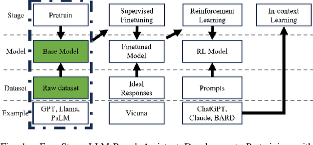 Figure 1 for Hardware Phi-1.5B: A Large Language Model Encodes Hardware Domain Specific Knowledge