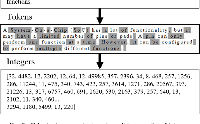 Figure 2 for Hardware Phi-1.5B: A Large Language Model Encodes Hardware Domain Specific Knowledge