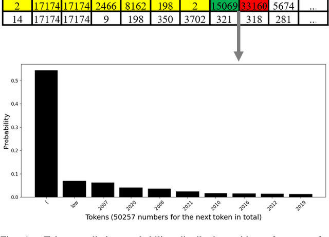 Figure 4 for Hardware Phi-1.5B: A Large Language Model Encodes Hardware Domain Specific Knowledge