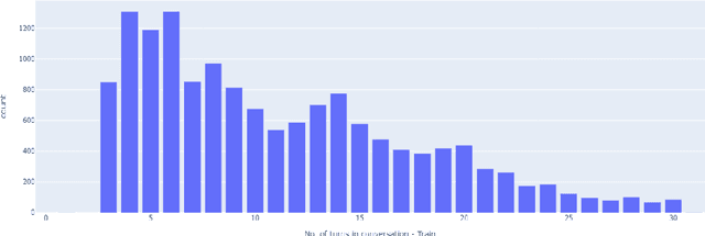 Figure 3 for Don't Believe Everything You Read: Enhancing Summarization Interpretability through Automatic Identification of Hallucinations in Large Language Models