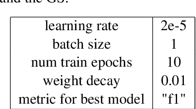 Figure 4 for Don't Believe Everything You Read: Enhancing Summarization Interpretability through Automatic Identification of Hallucinations in Large Language Models