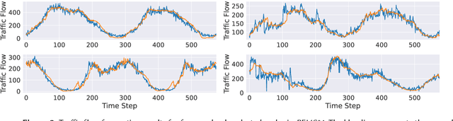 Figure 3 for SpoT-Mamba: Learning Long-Range Dependency on Spatio-Temporal Graphs with Selective State Spaces