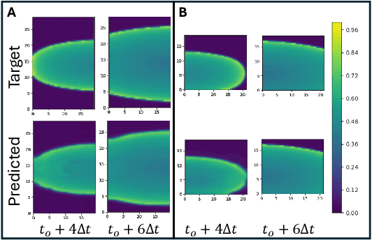 Figure 4 for Graph Fourier Neural Kernels (G-FuNK): Learning Solutions of Nonlinear Diffusive Parametric PDEs on Multiple Domains