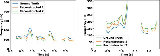 Figure 3 for Unified Speech-Text Pretraining for Spoken Dialog Modeling