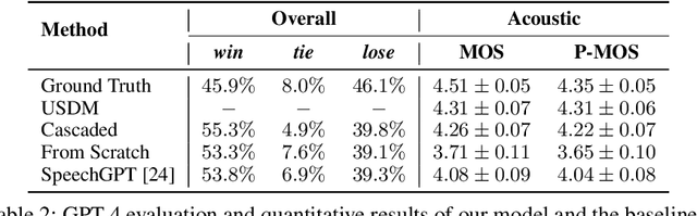 Figure 2 for Unified Speech-Text Pretraining for Spoken Dialog Modeling